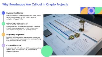 Crypto Project Roadmap PPT Information VA Captivating Informative