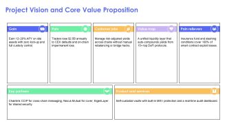 Crypto Project Roadmap PPT Information VA Aesthatic Informative