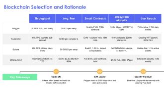 Crypto Project Roadmap PPT Information VA Adaptable Informative