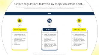 Crypto Regulations Followed By Major Countries Comprehensive Guide To Blockchain BCT SS Multipurpose Appealing