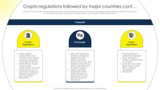 Crypto Regulations Followed By Major Countries Comprehensive Guide To Blockchain BCT SS Attractive Appealing