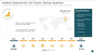 Crypto startup pitch deck market opportunity for crypto startup business