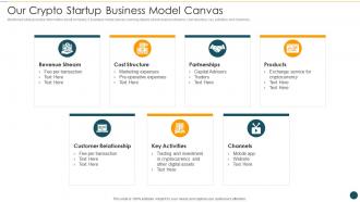 Crypto startup pitch deck our crypto startup business model canvas