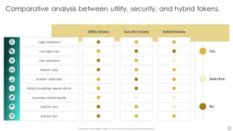 Crypto Tokens Unlocking Comparative Analysis Between Utility Security And Hybrid BCT SS