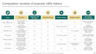 Crypto Tokens Unlocking Comparison Analysis Of Popular Utility Tokens BCT SS