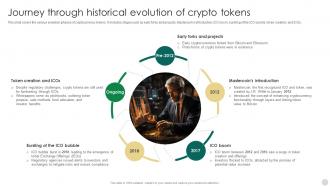 Crypto Tokens Unlocking Journey Through Historical Evolution Of Crypto Tokens BCT SS