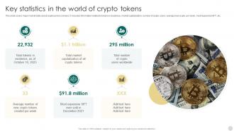 Crypto Tokens Unlocking Key Statistics In The World Of Crypto Tokens BCT SS