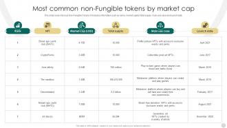 Crypto Tokens Unlocking Most Common Non Fungible Tokens By Market Cap BCT SS