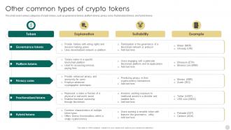 Crypto Tokens Unlocking Other Common Types Of Crypto Tokens BCT SS