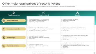 Crypto Tokens Unlocking Other Major Applications Of Security Tokens BCT SS
