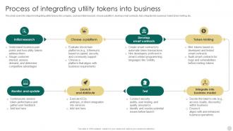 Crypto Tokens Unlocking Process Of Integrating Utility Tokens Into Business BCT SS