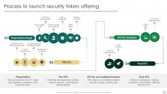 Crypto Tokens Unlocking Process To Launch Security Token Offering BCT SS