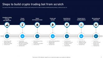 Crypto Trading Bot Powerpoint Ppt Template Bundles CRP Editable Graphical