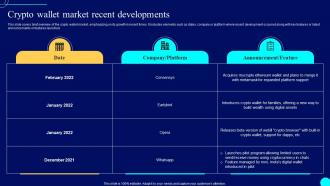 Crypto Wallet Market Recent Comprehensive Guide To Blockchain Wallets And Applications BCT SS