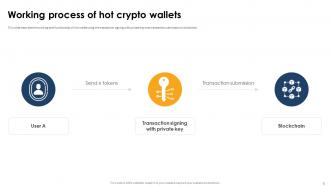Crypto Wallets Powerpoint PPT Template Bundles Informative Idea