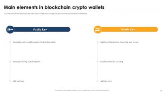 Crypto Wallets Powerpoint PPT Template Bundles Template Ideas