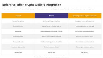 Crypto Wallets Types And Applications Before Vs After Crypto Wallets Integration