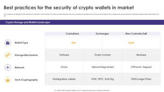 Crypto Wallets Types And Applications Best Practices For The Security Of Crypto Wallets In Market