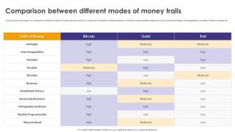 Crypto Wallets Types And Applications Comparison Between Different Modes Of Money Trails