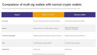 Crypto Wallets Types And Applications Comparison Of Multi Sig Wallets With Normal Crypto Wallets