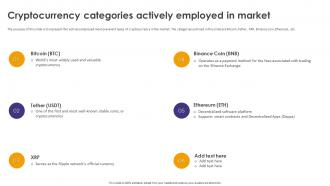 Crypto Wallets Types And Applications Cryptocurrency Categories Actively Employed In Market