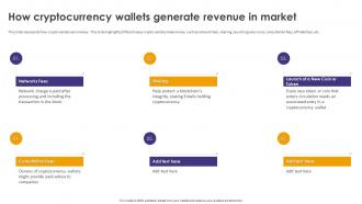 Crypto Wallets Types And Applications How Cryptocurrency Wallets Generate Revenue In Market