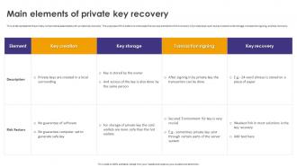 Crypto Wallets Types And Applications Main Elements Of Private Key Recovery