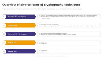 Crypto Wallets Types And Applications Overview Of Diverse Forms Of Cryptography Techniques