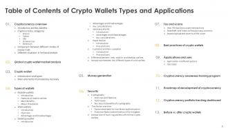 Crypto Wallets Types And Applications Powerpoint Presentation Slides Colorful Downloadable