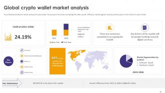 Crypto Wallets Types And Applications Powerpoint Presentation Slides Aesthatic Downloadable