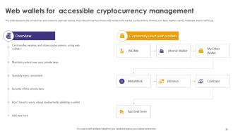 Crypto Wallets Types And Applications Powerpoint Presentation Slides Best Customizable