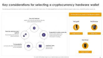 Crypto Wallets Types And Applications Powerpoint Presentation Slides Professional Customizable