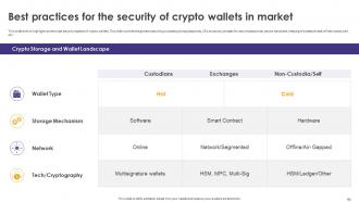 Crypto Wallets Types And Applications Powerpoint Presentation Slides Editable Compatible