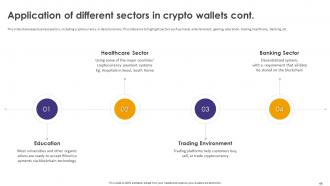 Crypto Wallets Types And Applications Powerpoint Presentation Slides Researched Compatible