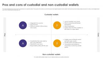 Crypto Wallets Types And Applications Pros And Cons Of Custodial And Non Custodial Wallets