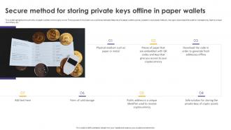 Crypto Wallets Types And Applications Secure Method For Storing Private Keys Offline In Paper Wallets