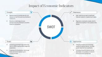 Cryptocurrencies Economics PPT Presentation ACP Visual Graphical