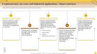 Cryptocurrency Applications Smart Contracts Comprehensive Cryptocurrency Investments Fin SS