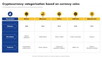 Cryptocurrency Categorization Based On Currency Coins
