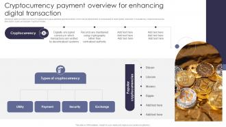 Cryptocurrency Payment Comprehensive Guide Of Cashless Payment Methods