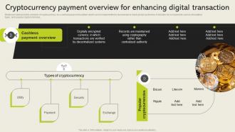 Cryptocurrency Payment Overview For Enhancing Digital Cashless Payment Adoption To Increase