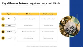 Cryptocurrency Powerpoint Ppt Template Bundles CRP Image Compatible