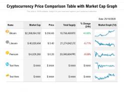 Cryptocurrency price comparison table with market cap graph