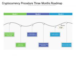 Cryptocurrency procedure three months roadmap