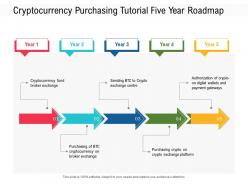 Cryptocurrency purchasing tutorial five year roadmap