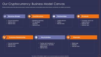 Cryptocurrency Seed Round Pitch Deck Our Cryptocurrency Business Model Canvas