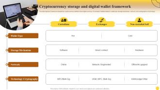 Cryptocurrency Storage And Comprehensive Mastering Cryptocurrency Investments Fin SS