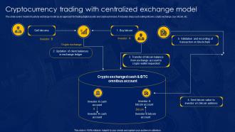 Cryptocurrency Trading With Centralized Exchange Model