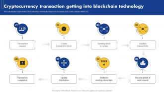 Cryptocurrency Transaction Getting Into Blockchain Technology