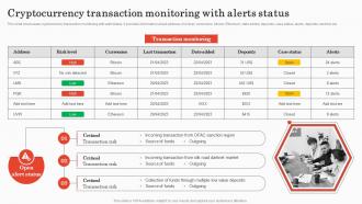 Cryptocurrency Transaction Monitoring Implementing Bank Transaction Monitoring Tool